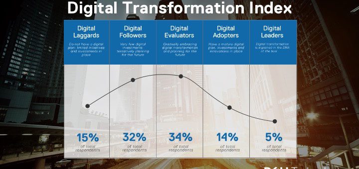 Transformación digital: del CPD al escritorio